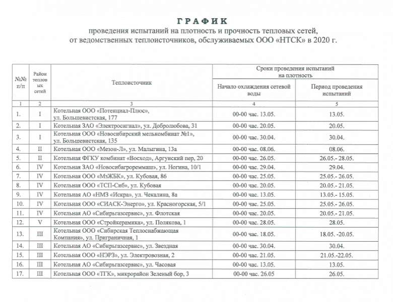 График испытаний тепловых сетей ведомственных котельных Первомайского района