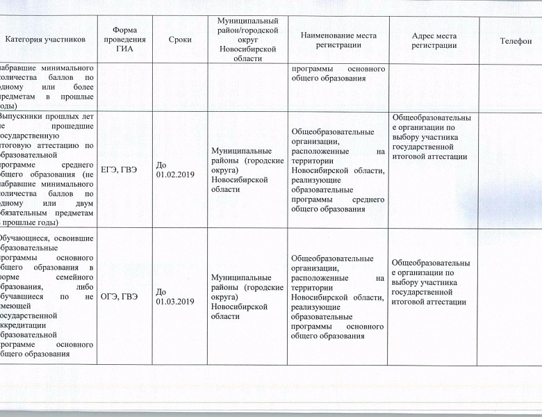Места регистрации заявлений на участие в ГИА-2019
