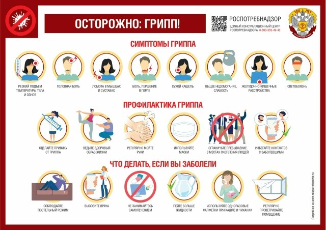 Грипп: симптомы и профилактика!
