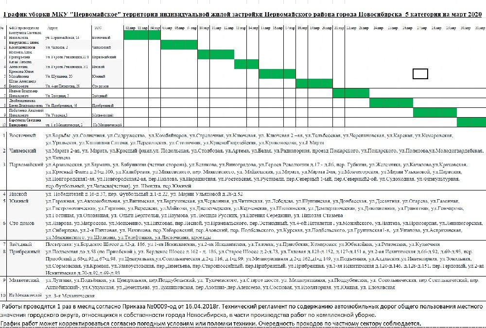 Согласно графика уборки. График клининговых работ. График уборки на ноябрь. Виды отработки жилого сектора. График очистки улиц частного сектора Первомайка.