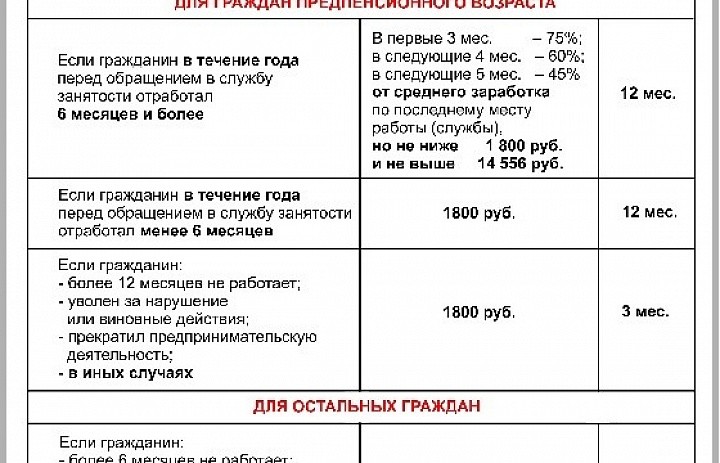 Биржа труда сколько платят. Пособие по безработице в 2021 году размер. Размер пособия по безработице в 2021. Пособие по безработице в 2020 году размер. Сумма пособия по безработице в 2021.