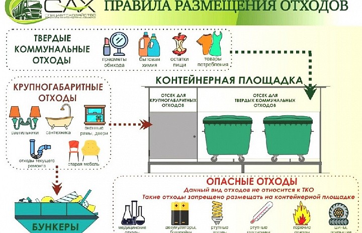 Чистота на контейнерной площадке = правильное складирование мусора 