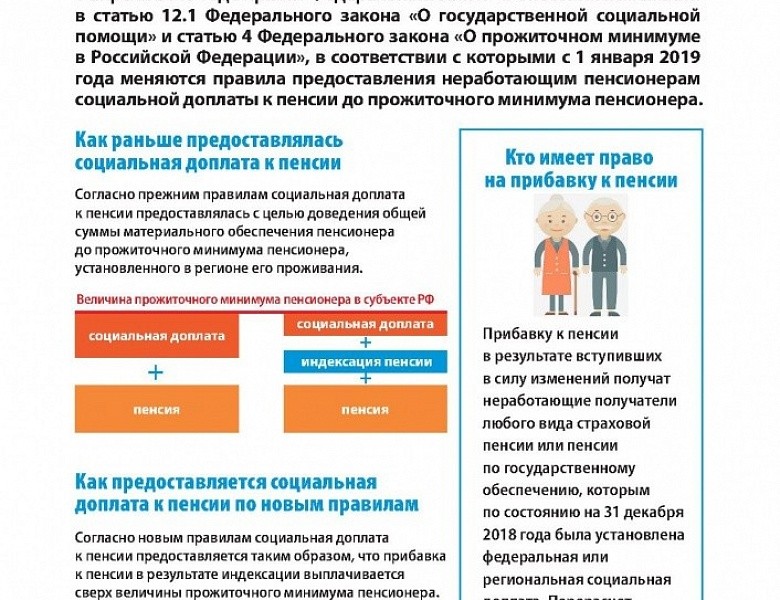 Публикация помощи. Надбавка неработающим пенсионерам. Неработающим пенсионерам выплатят. Социальная доплата к пенсии неработающим пенсионерам. Региональная социальная доплата для неработающих пенсионеров.