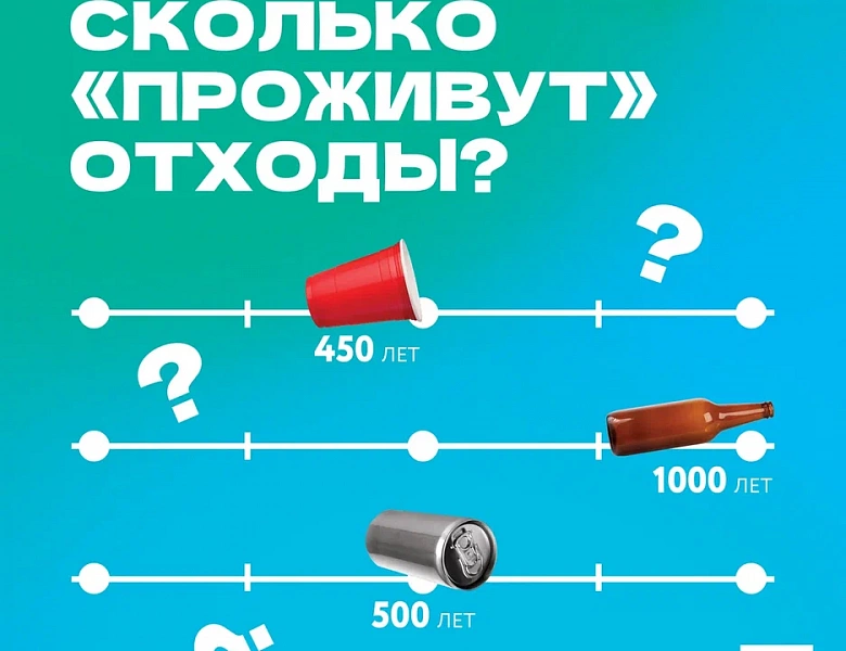 Выбрасывай мусор с умом!