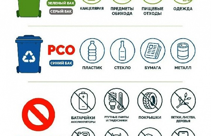 Выбрасывай мусор с умом!