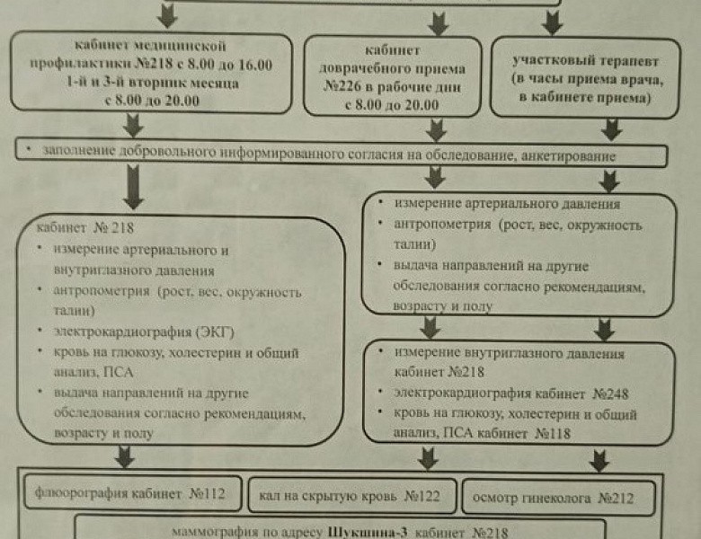 Диспансеризация 2024: годы рождения.