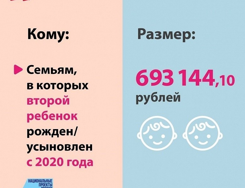 Мат капитал в 2019. Мат капитал в 2022 году размер. Размер материнского капитала в 2022. Материнский капитал в 2022. Материнский капитал на первого ребенка в 2022.